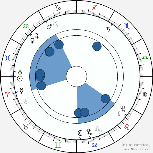Henry Djanik wikipedie, horoscope, astrology, instagram