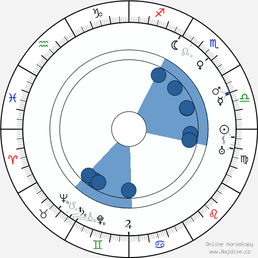Henry Edwards wikipedie, horoscope, astrology, instagram
