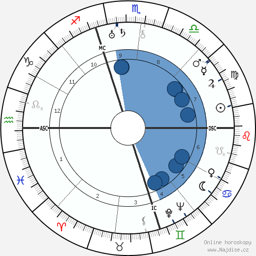 Henry F. Pringle wikipedie, horoscope, astrology, instagram