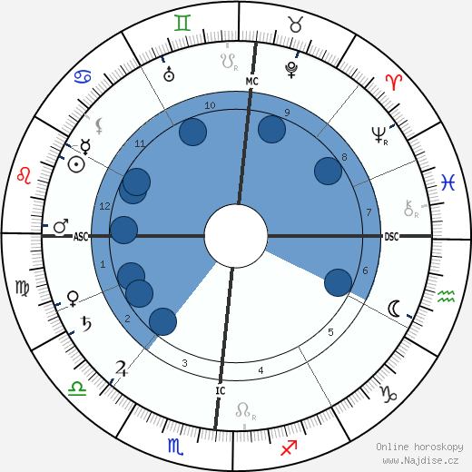 Henry Ford wikipedie, horoscope, astrology, instagram