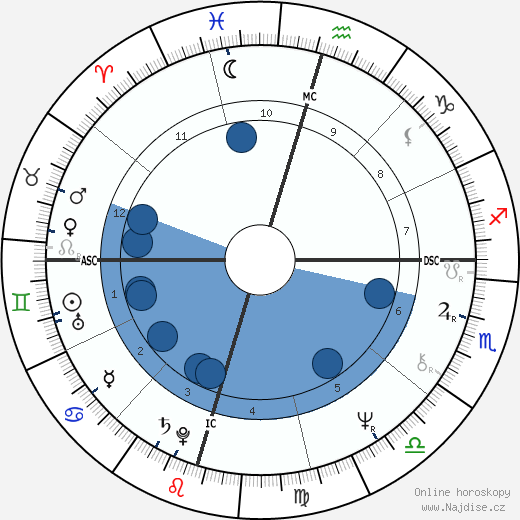 Henry G. Cisneros wikipedie, horoscope, astrology, instagram