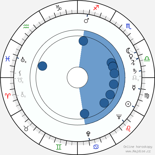 Henry G. Piper wikipedie, horoscope, astrology, instagram