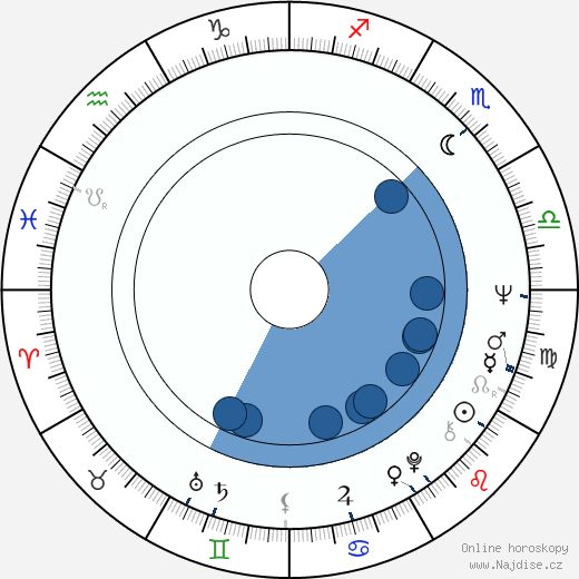 Henry G. Sanders wikipedie, horoscope, astrology, instagram