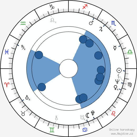 Henry Gibson wikipedie, horoscope, astrology, instagram