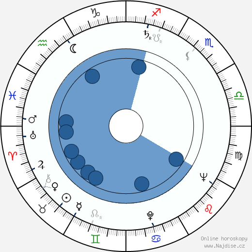 Henry Gluck wikipedie, horoscope, astrology, instagram