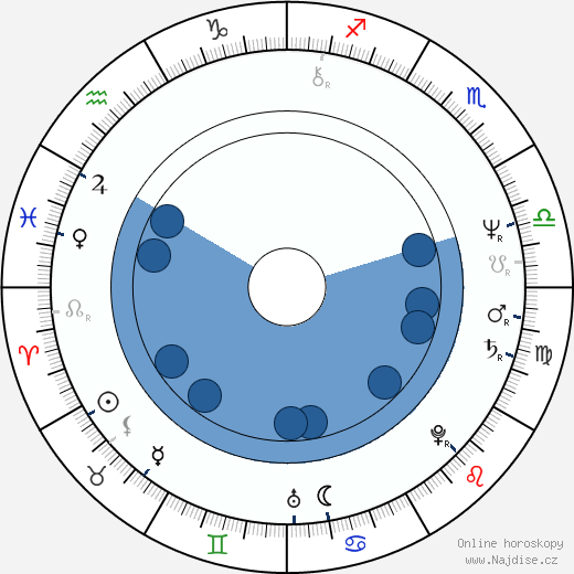 Henry Goodman wikipedie, horoscope, astrology, instagram