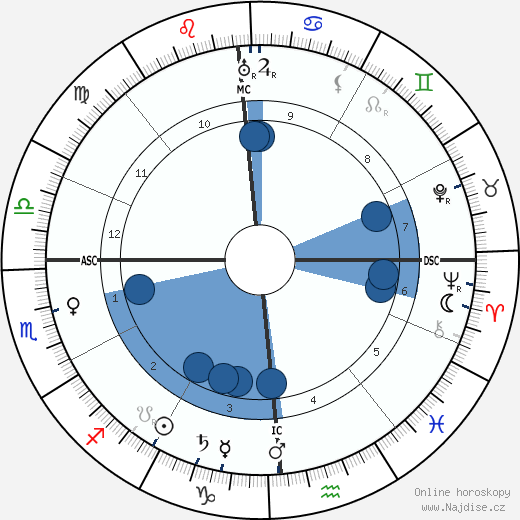 Henry Hadley wikipedie, horoscope, astrology, instagram