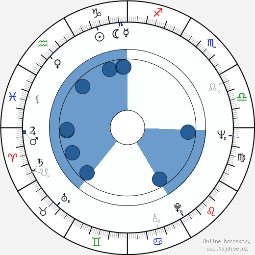 Henry Hampton wikipedie, horoscope, astrology, instagram