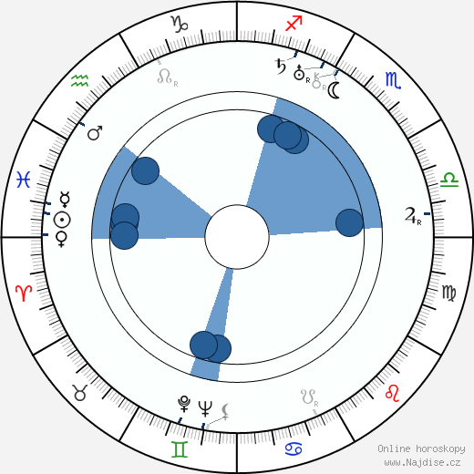 Henry Hathaway wikipedie, horoscope, astrology, instagram