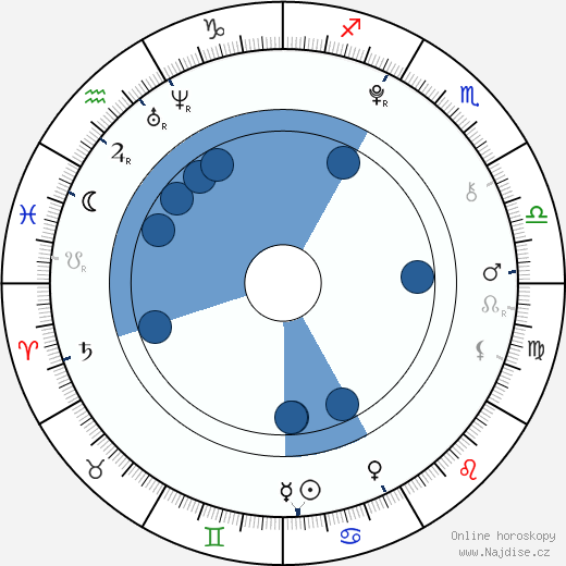Henry Horn wikipedie, horoscope, astrology, instagram
