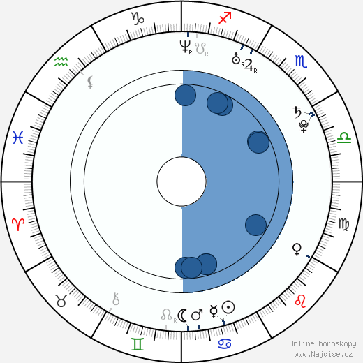 Henry Jaderlund wikipedie, horoscope, astrology, instagram