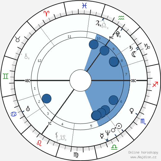 Henry John Temple wikipedie, horoscope, astrology, instagram