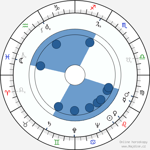 Henry Jones wikipedie, horoscope, astrology, instagram