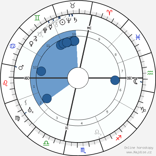 Henry Kaiser wikipedie, horoscope, astrology, instagram