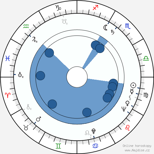 Henry Kaplan wikipedie, horoscope, astrology, instagram