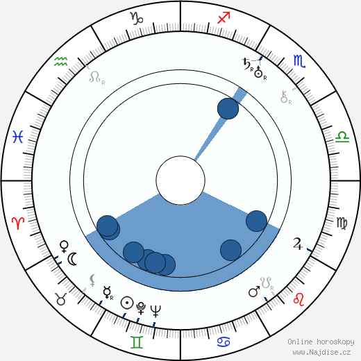 Henry Kendall wikipedie, horoscope, astrology, instagram