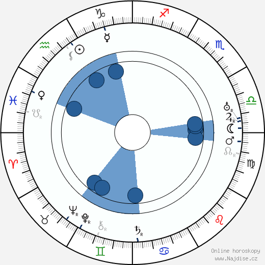 Henry King wikipedie, horoscope, astrology, instagram