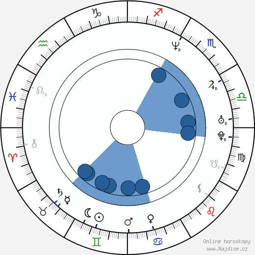 Henry Kingi Jr. wikipedie, horoscope, astrology, instagram