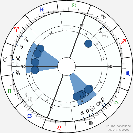 Henry L. Mencken wikipedie, horoscope, astrology, instagram