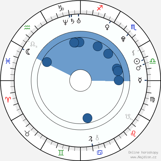 Henry Lau wikipedie, horoscope, astrology, instagram