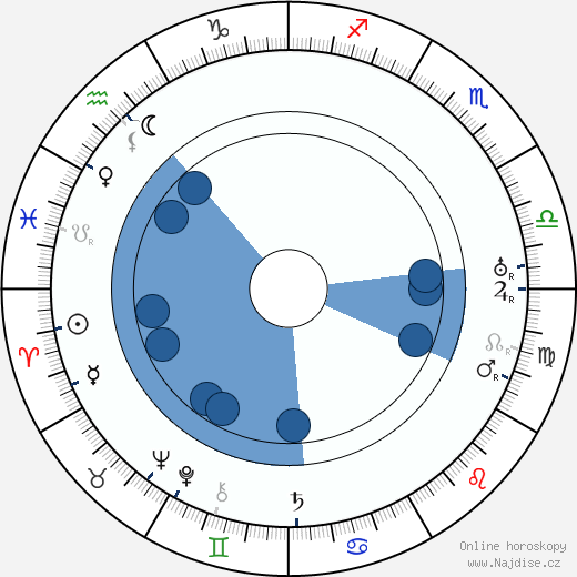 Henry Lehrman wikipedie, horoscope, astrology, instagram