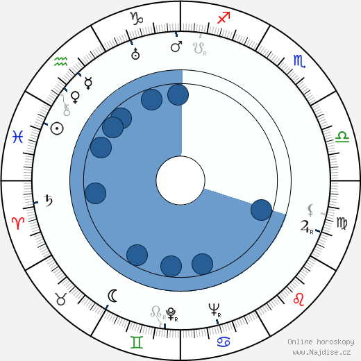 Henry Levin wikipedie, horoscope, astrology, instagram