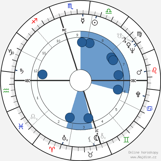 Henry Lewis wikipedie, horoscope, astrology, instagram