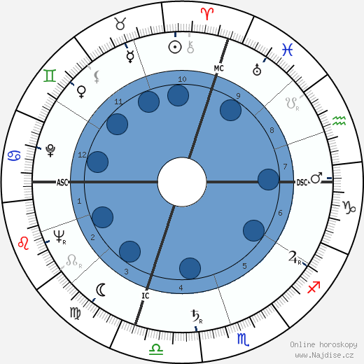 Henry Mancini wikipedie, horoscope, astrology, instagram