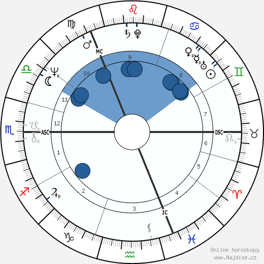 Henry McLeish wikipedie, horoscope, astrology, instagram