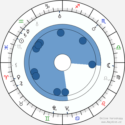 Henry Mollison wikipedie, horoscope, astrology, instagram