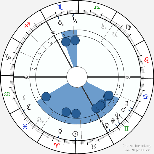 Henry Montherlant wikipedie, horoscope, astrology, instagram