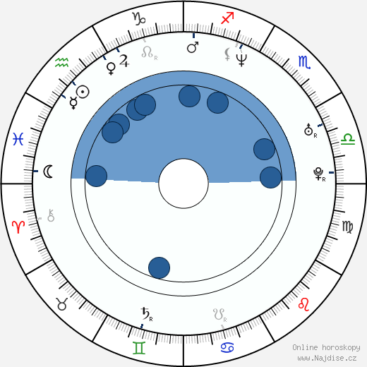 Henry Moore Selder wikipedie, horoscope, astrology, instagram