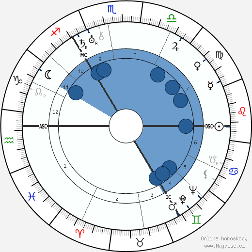 Henry Moore wikipedie, horoscope, astrology, instagram