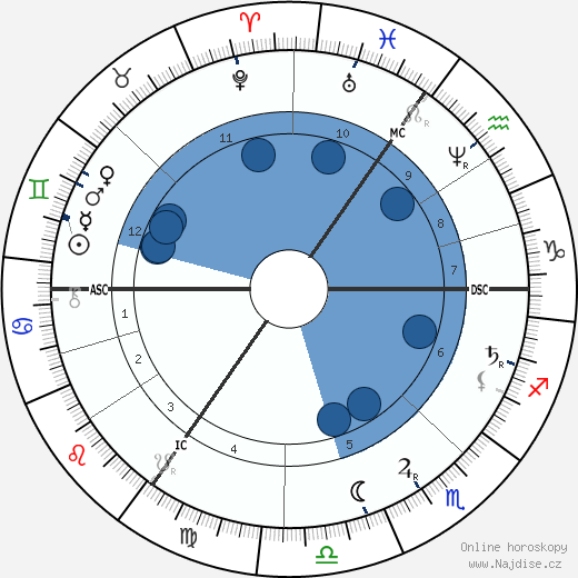 Henry Morton Stanley wikipedie, horoscope, astrology, instagram