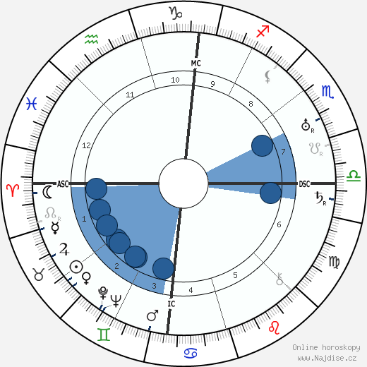 Henry Murray wikipedie, horoscope, astrology, instagram