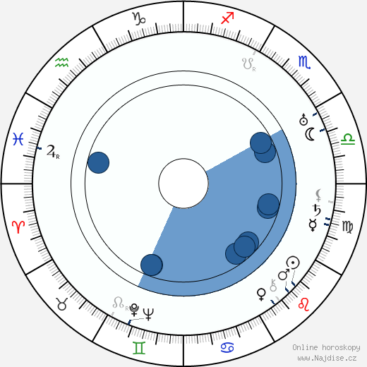 Henry O'Neill wikipedie, horoscope, astrology, instagram
