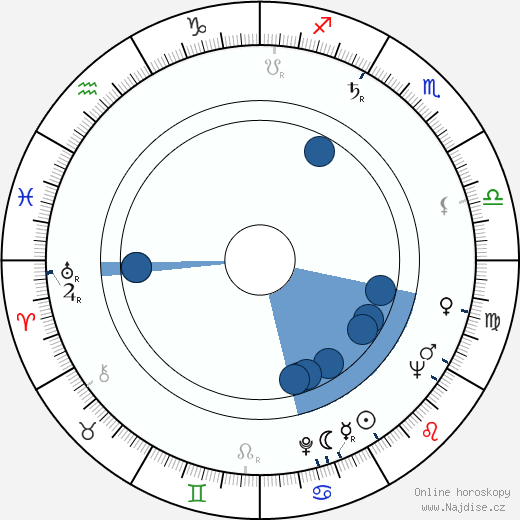 Henry O wikipedie, horoscope, astrology, instagram