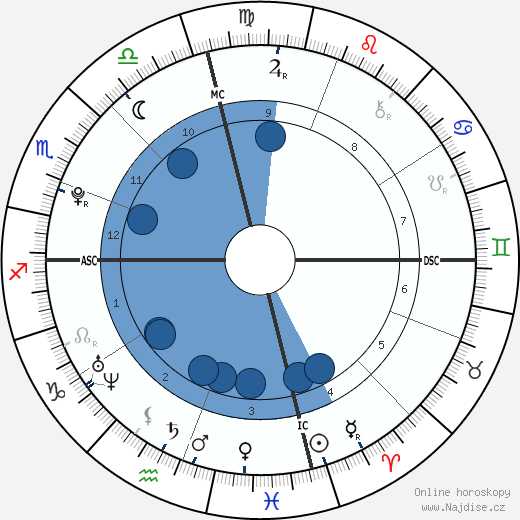 Henry Pays Bernsen wikipedie, horoscope, astrology, instagram