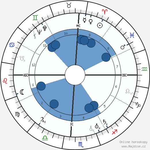 Henry R. Luce wikipedie, horoscope, astrology, instagram