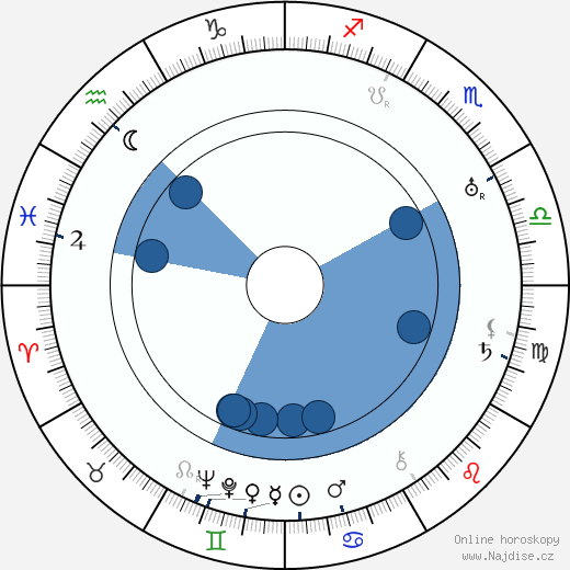 Henry Roberts Symonds wikipedie, horoscope, astrology, instagram