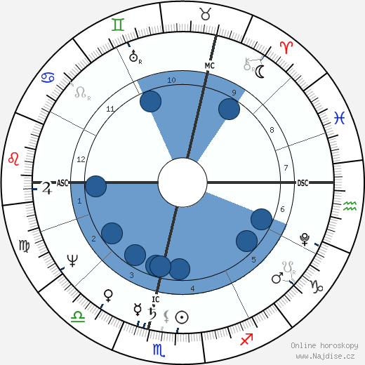 Henry Robertson Hartley wikipedie, horoscope, astrology, instagram