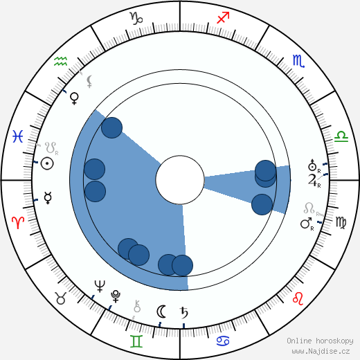Henry Roquemore wikipedie, horoscope, astrology, instagram