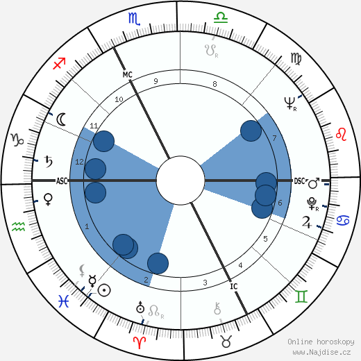 Henry's wikipedie, horoscope, astrology, instagram
