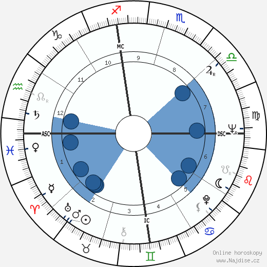 Henry Sampson wikipedie, horoscope, astrology, instagram