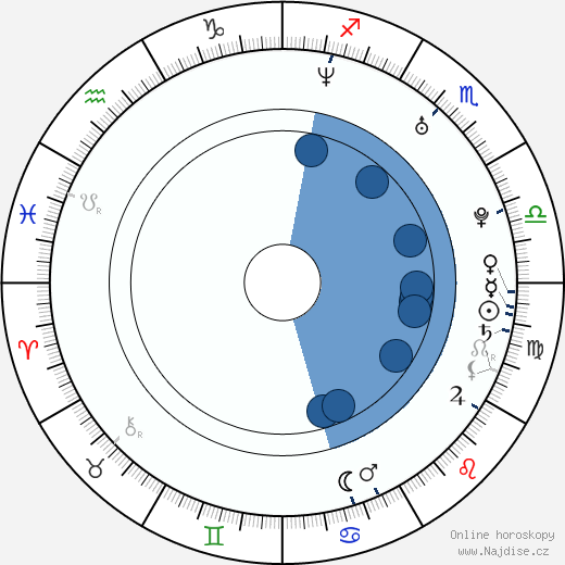 Henry Santos Jeter wikipedie, horoscope, astrology, instagram
