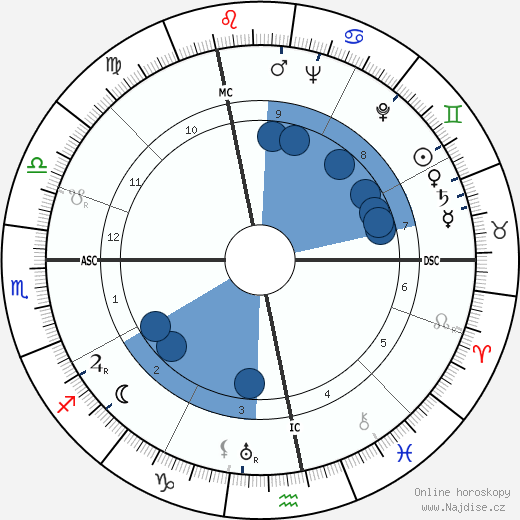 Henry 'Scoop' Jackson wikipedie, horoscope, astrology, instagram
