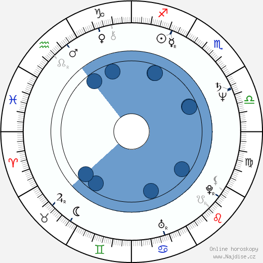 Henry Selick wikipedie, horoscope, astrology, instagram