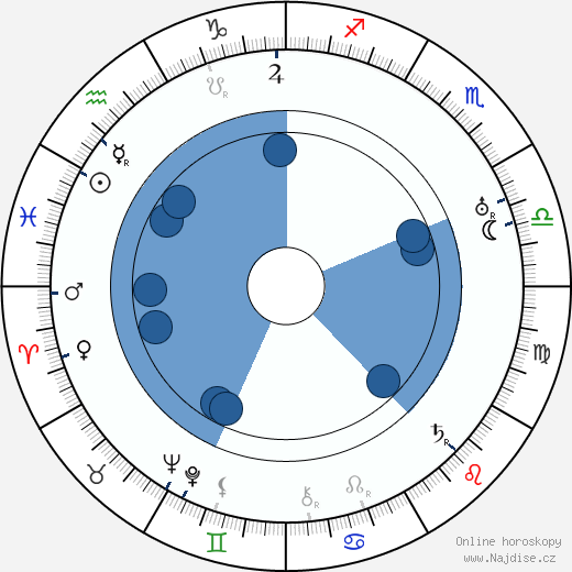 Henry Sharp wikipedie, horoscope, astrology, instagram