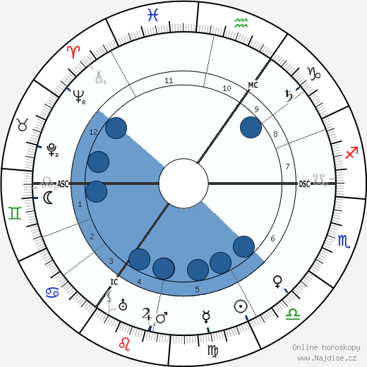 Henry Siedentopf wikipedie, horoscope, astrology, instagram