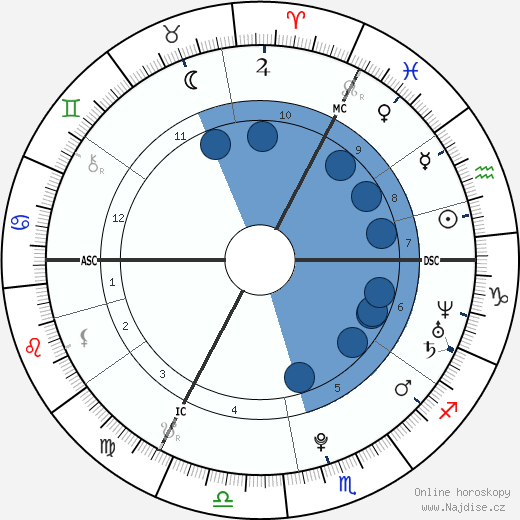 Henry Spink wikipedie, horoscope, astrology, instagram